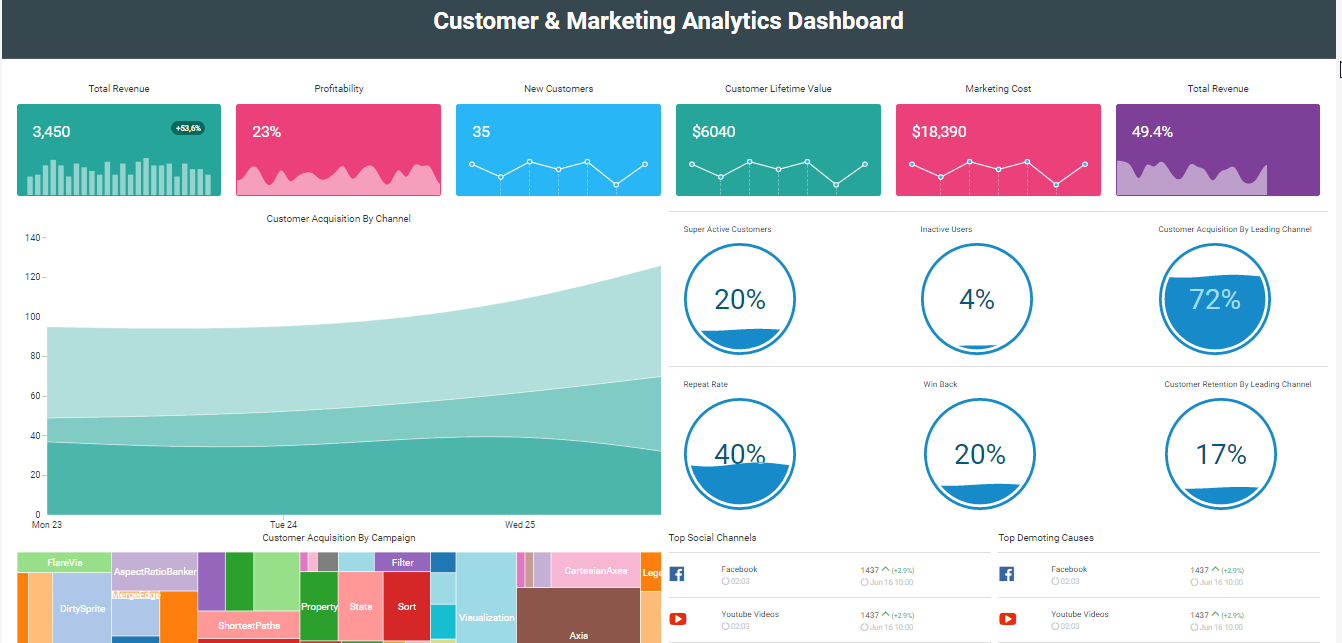 Qué es Business Intelligence y cómo ayuda a una pyme a tomar mejores decisiones